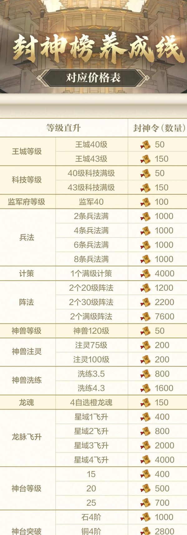 乱世王者龙脉属性怎么选择