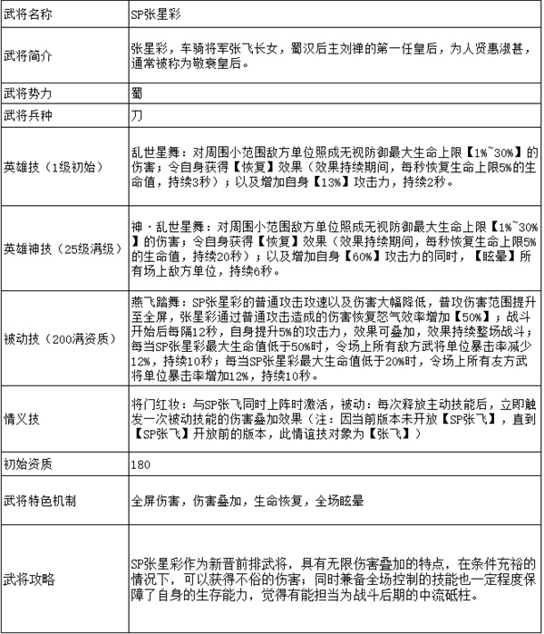 攻城三国志**版武将张星彩介绍及2