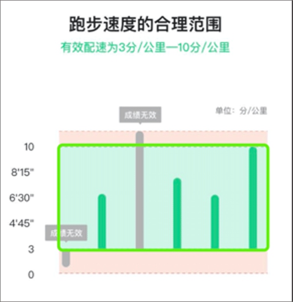 运动世界校园官方版使用教程截图2